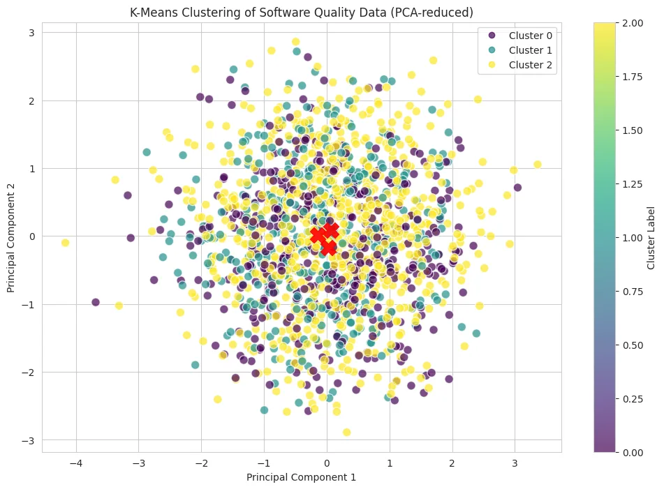 Software Quality Prediction interface